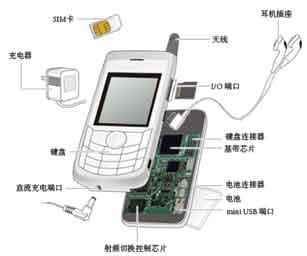 便携式电子产品电路保护全解析