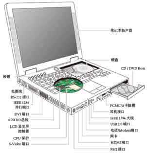 便携式电子产品电路保护中的精准元器作用机制图示解析